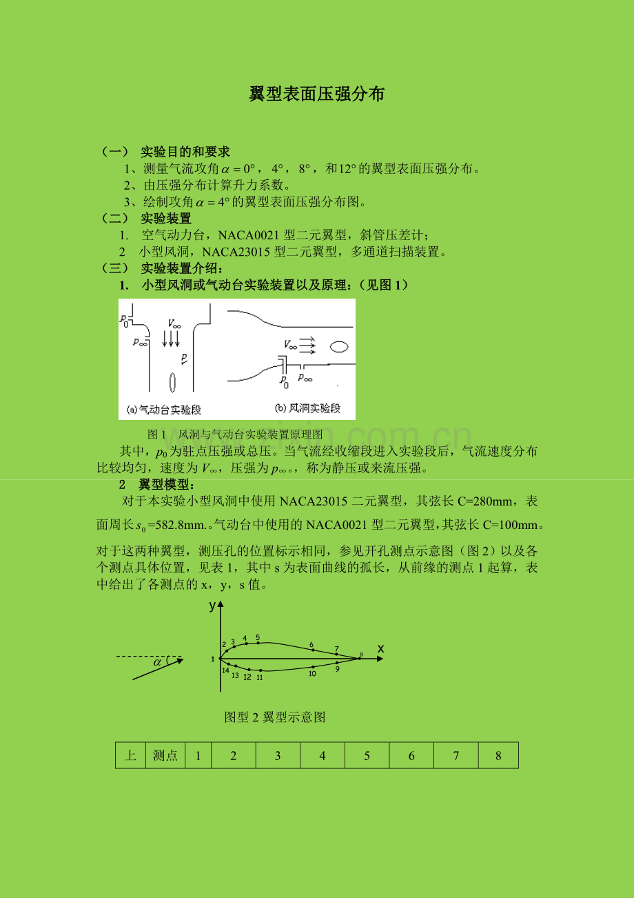 翼型表面压强分布09-5-11更改版.doc_第1页