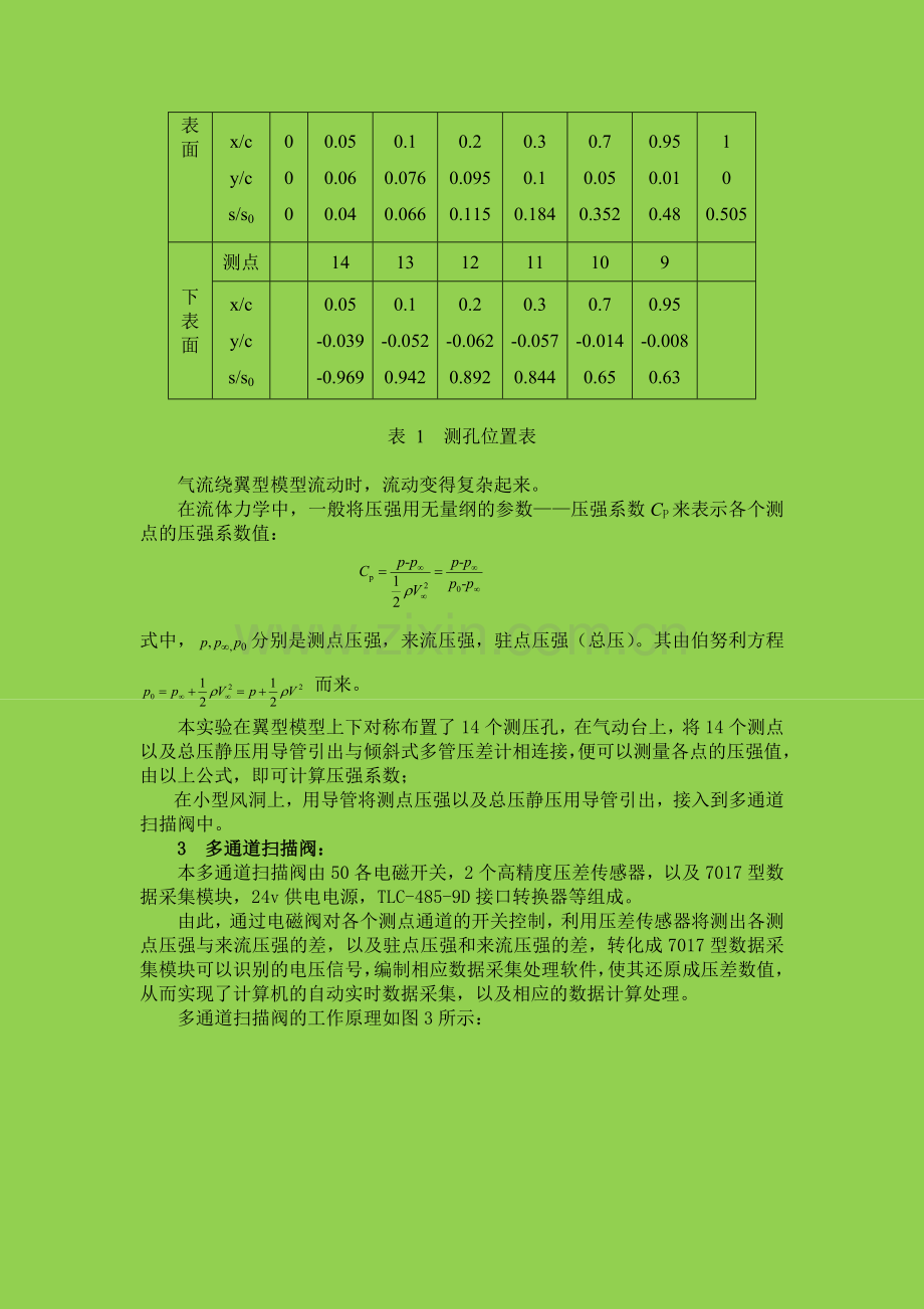 翼型表面压强分布09-5-11更改版.doc_第2页