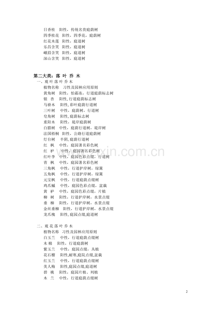湖北(华中)地区常用植物.doc_第2页