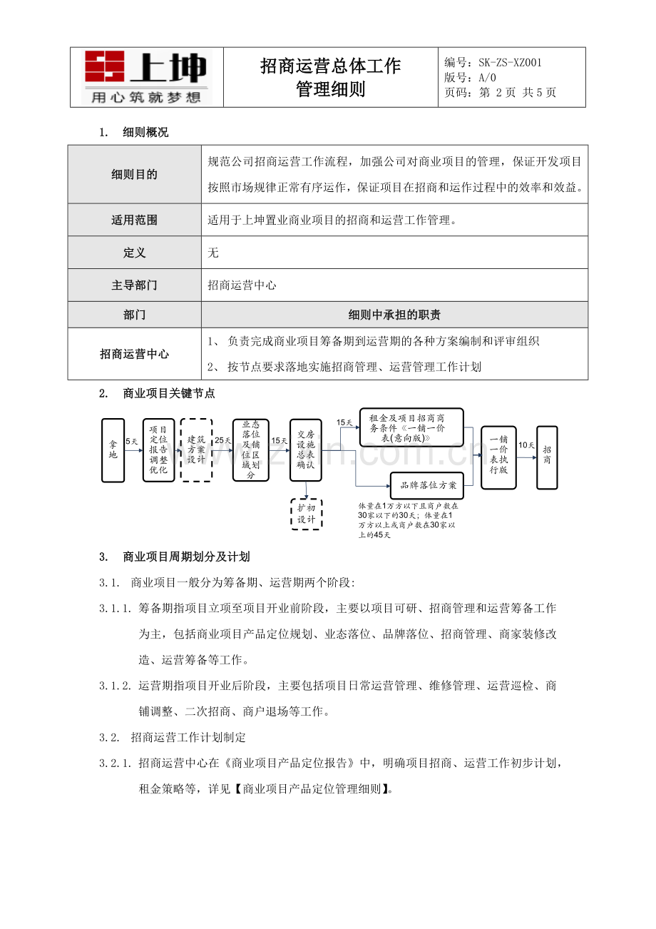 招商运营总体工作管理细则(1).doc_第2页