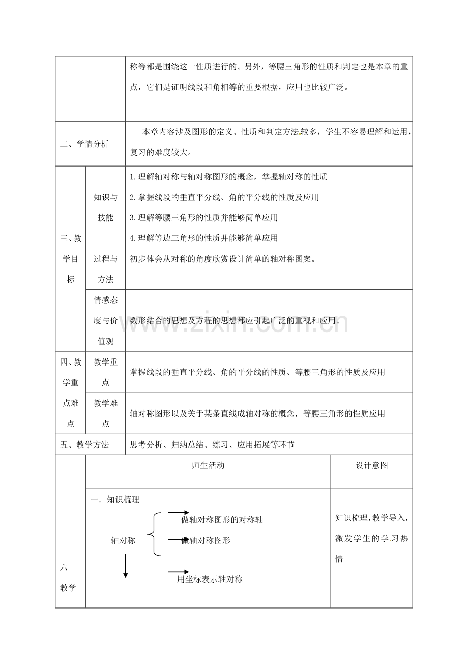 陕西省石泉县八年级数学上册 13《轴对称》小结同课异构教案 （新版）新人教版-（新版）新人教版初中八年级上册数学教案.doc_第2页