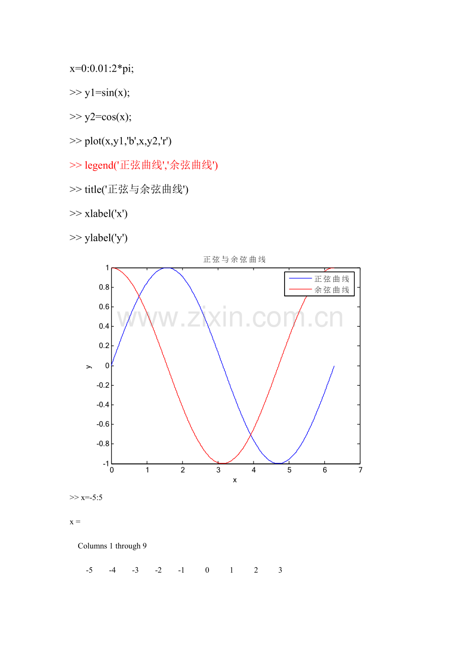 matlab图形保存及图例的设置和函数.doc_第2页