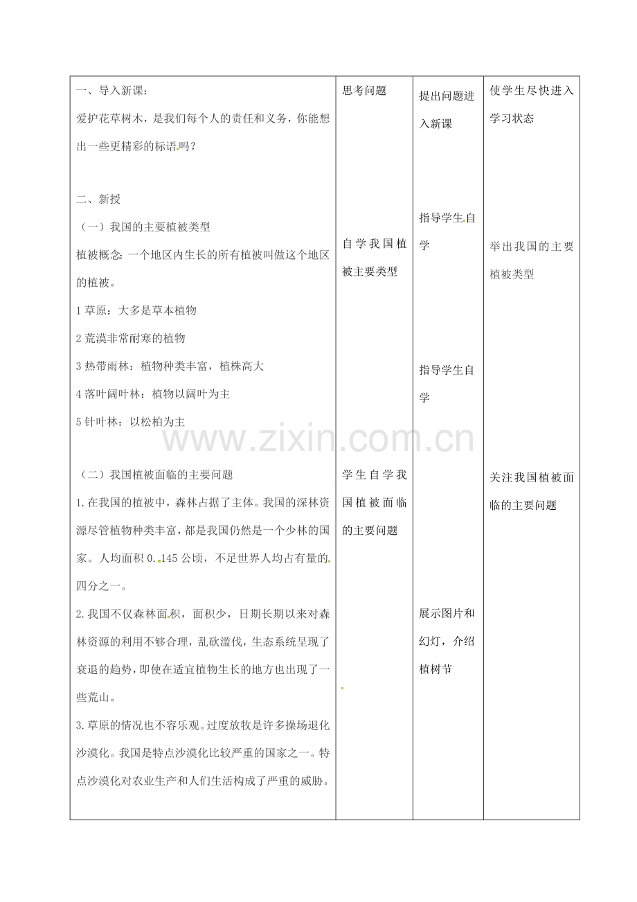 七年级生物上册 3.6 爱护植被2C绿化祖国教案 （新版）新人教版-（新版）新人教版初中七年级上册生物教案.doc_第2页