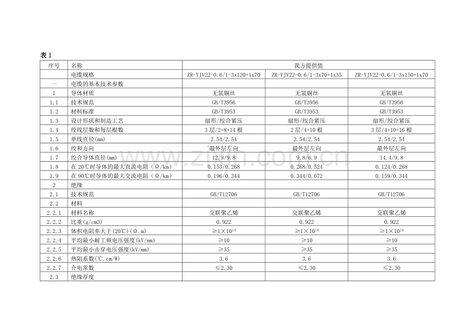 电缆技术参数.doc_第1页