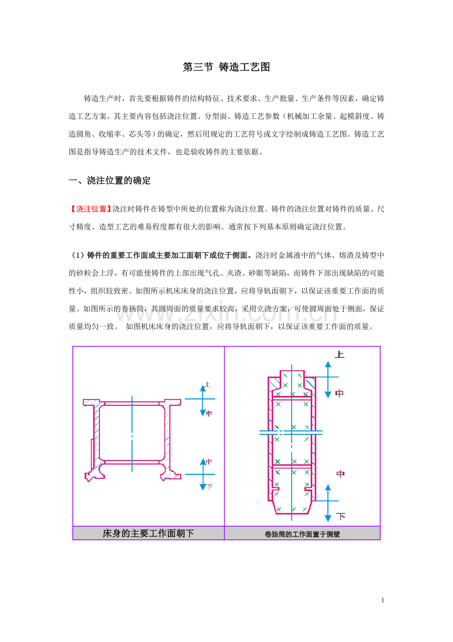 铸造工艺图.doc_第1页