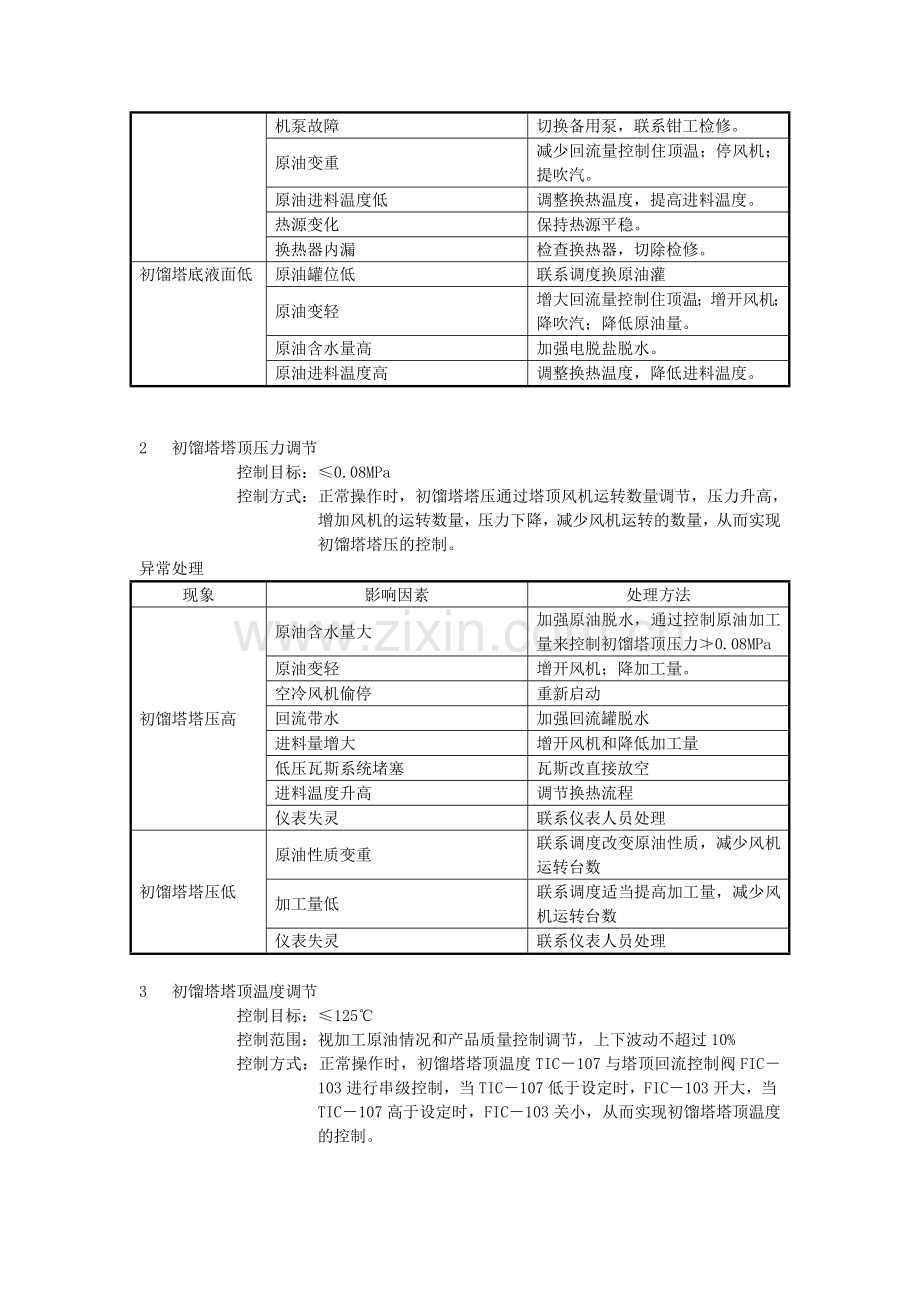 常减压蒸馏装置的操作.doc_第2页