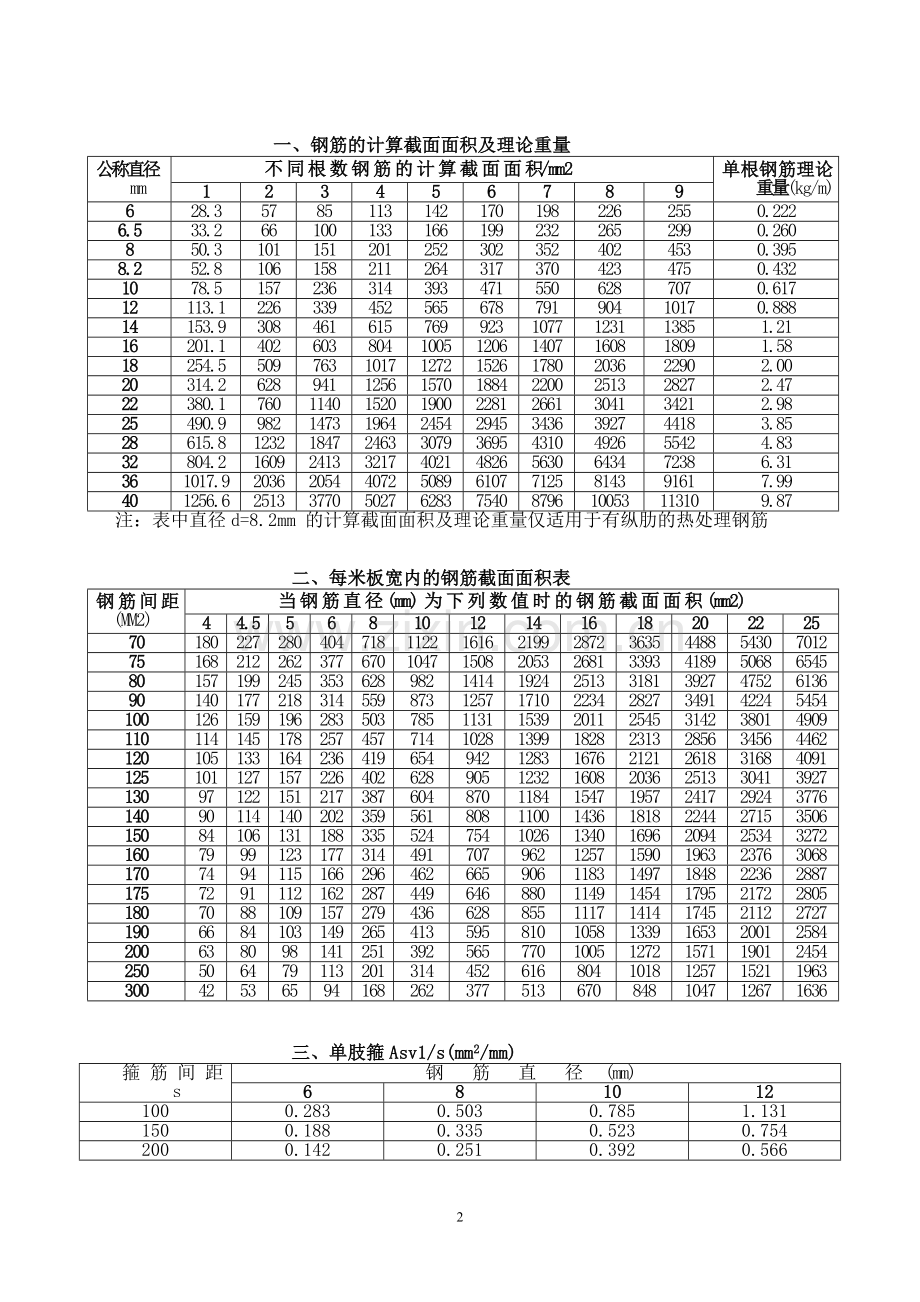 钢筋的计算截面面积及理论重量.doc_第2页