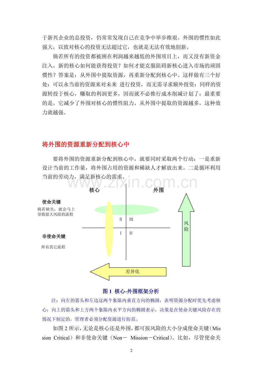 突破管理惯性.doc_第2页