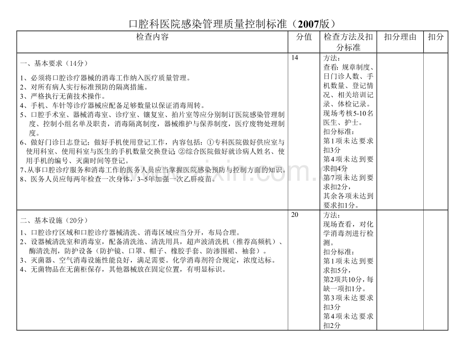 陕西省口腔科医院感染管理质量控制标准(2007版).doc_第1页