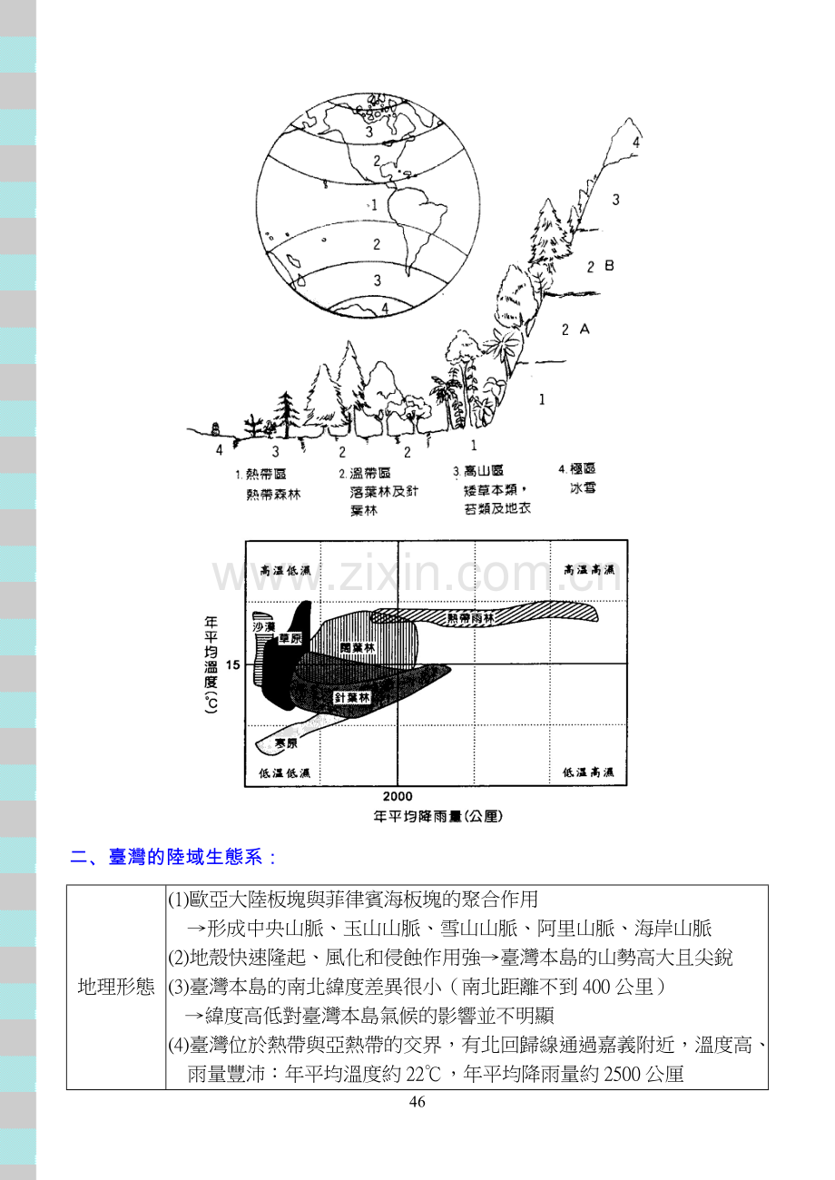 陆域生态系.doc_第2页