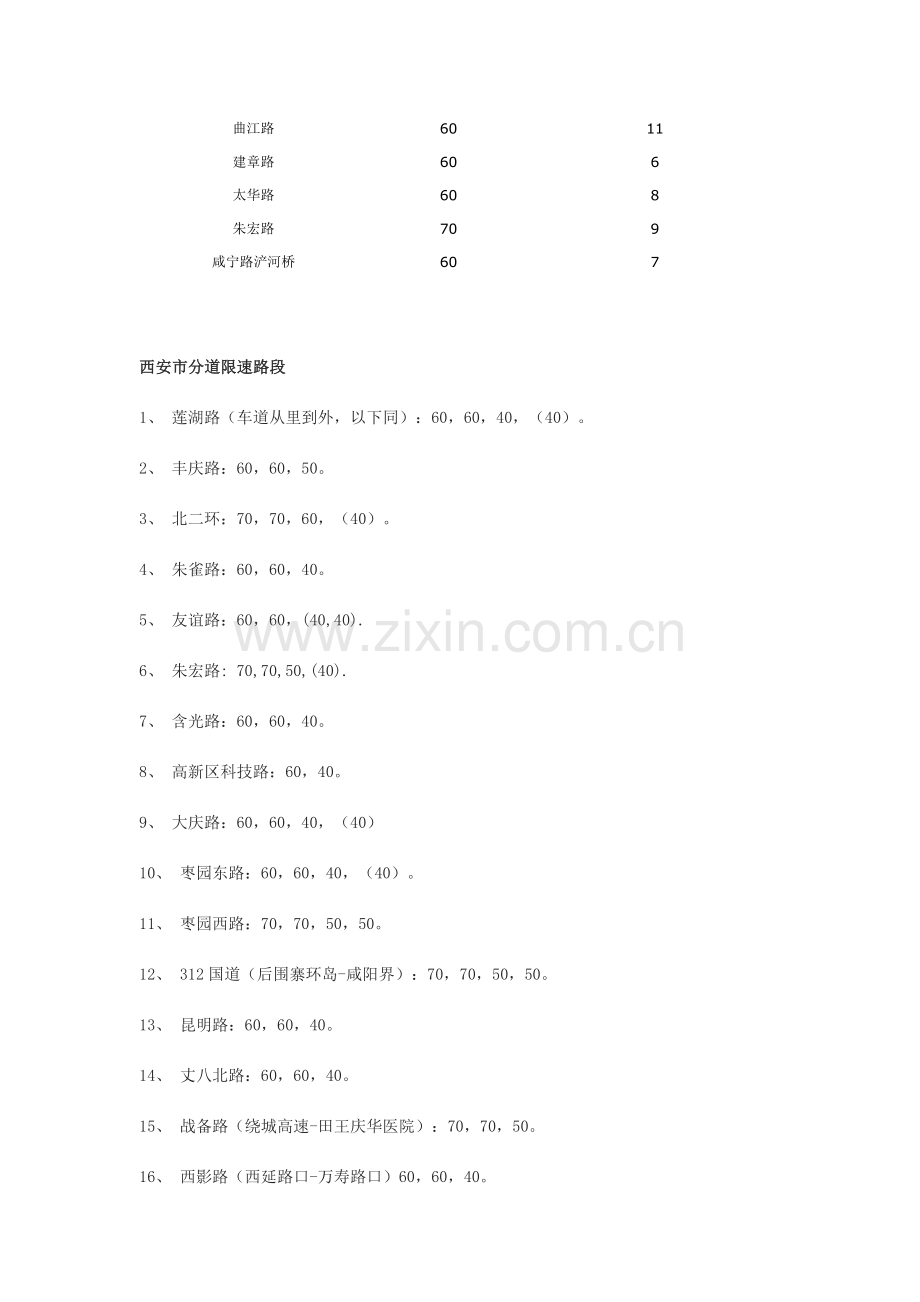 西安市主要限速路段一览表.doc_第2页