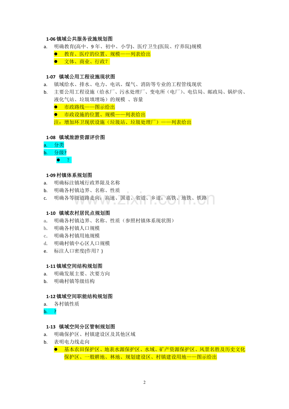 镇总规图纸目录及现状调研.doc_第2页