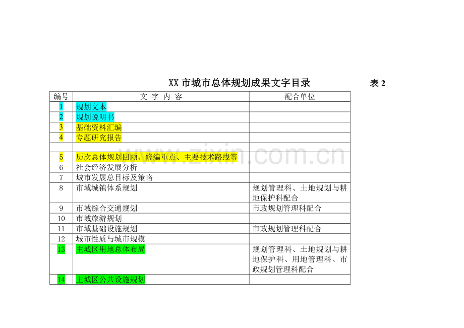 总体规划图集目录.doc_第1页