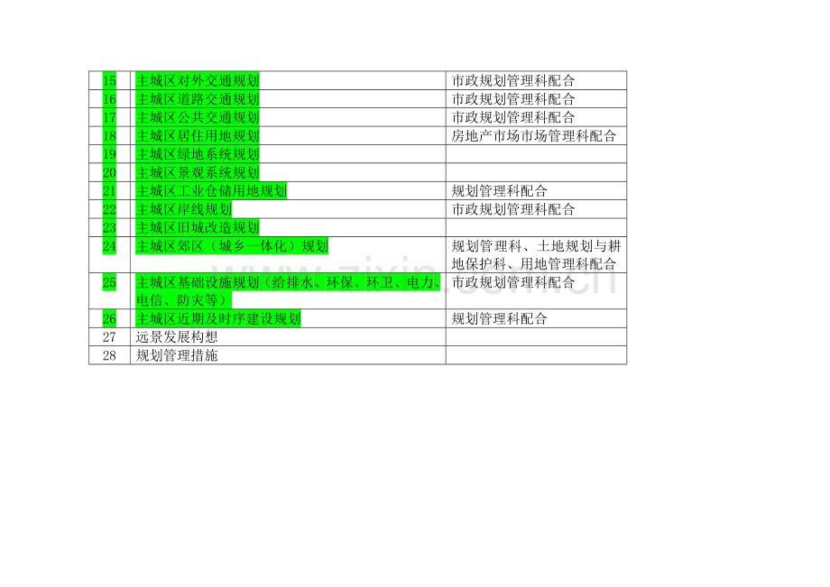 总体规划图集目录.doc_第2页