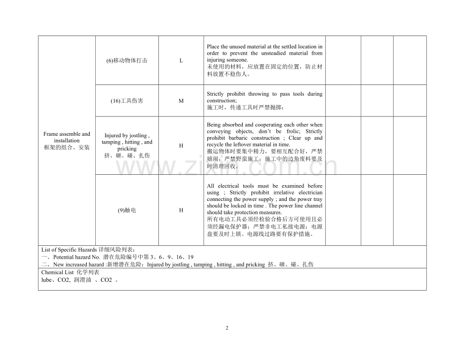汽机房行车吊装作业指导书JSA ok.doc_第2页