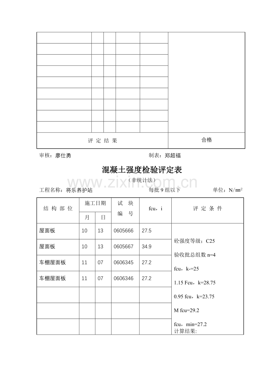 砼强度检验评定表.doc_第2页