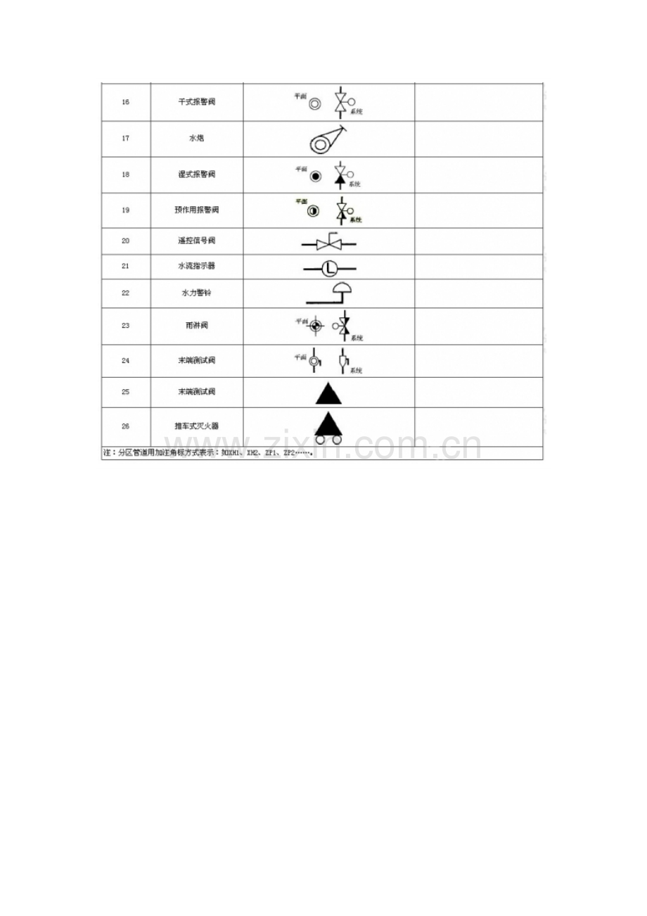 阀门图例符号.doc_第2页
