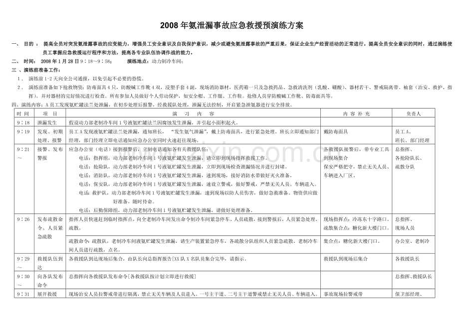 氨泄漏事故应急救援预演练方案.doc_第1页