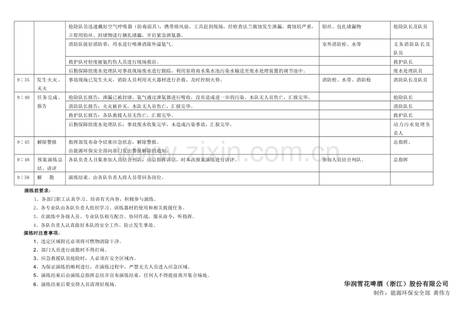 氨泄漏事故应急救援预演练方案.doc_第2页