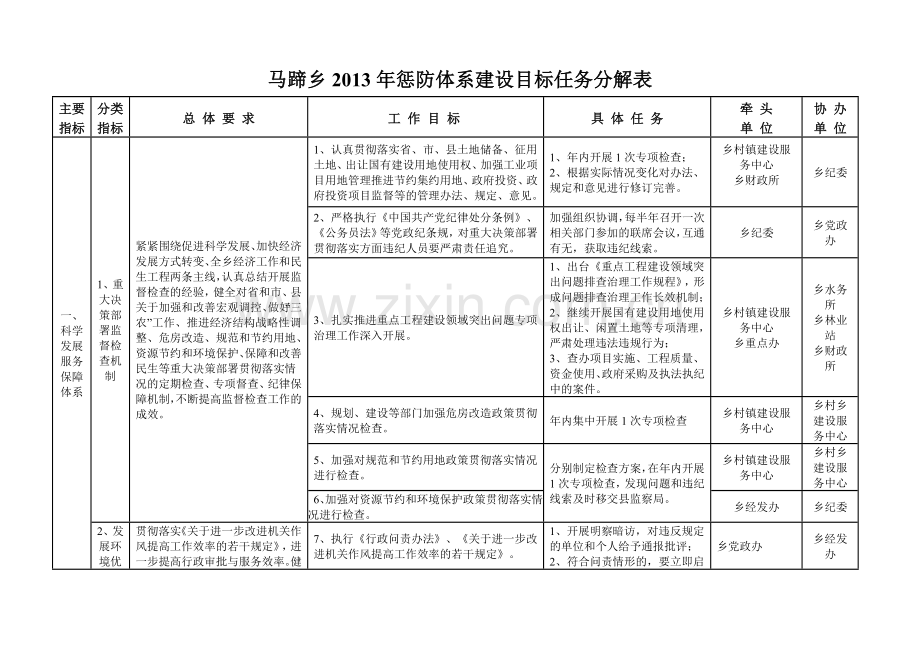 马蹄乡惩防体系建设2013年主要工作任务分解表.doc_第1页