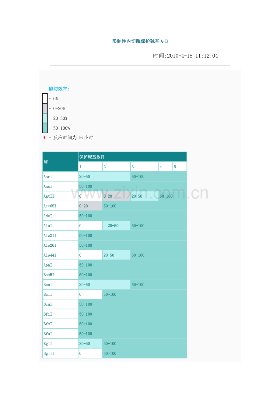 限制性内切酶保护碱基.doc_第1页
