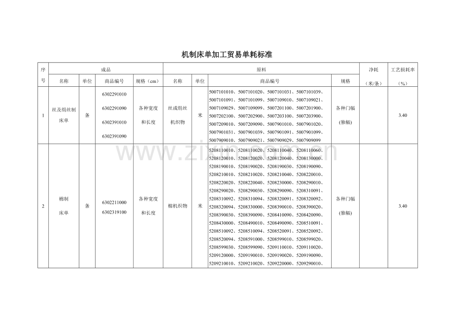 机制床单加工贸易单耗标准.doc_第1页