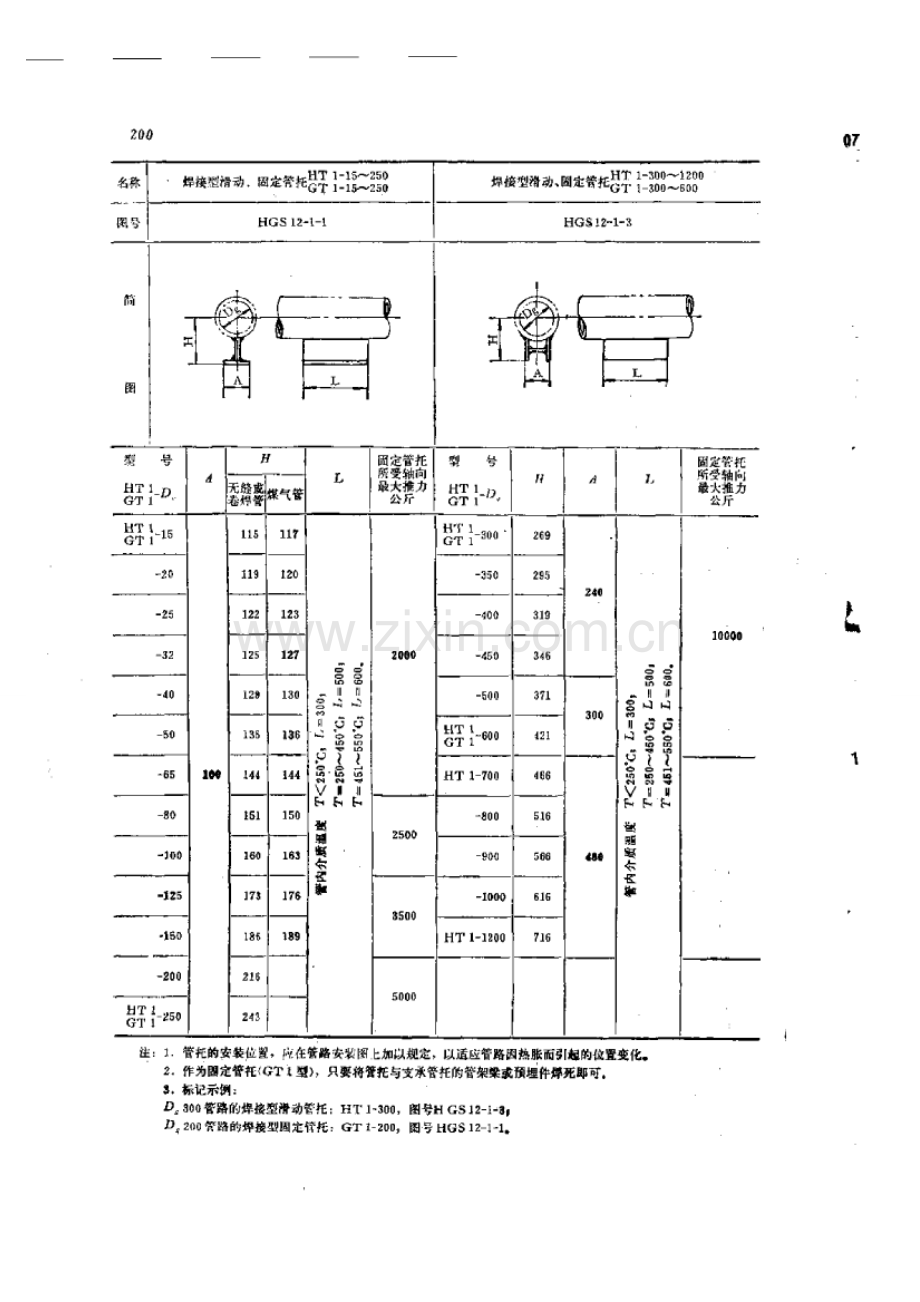 管托、弹簧吊架.doc_第1页
