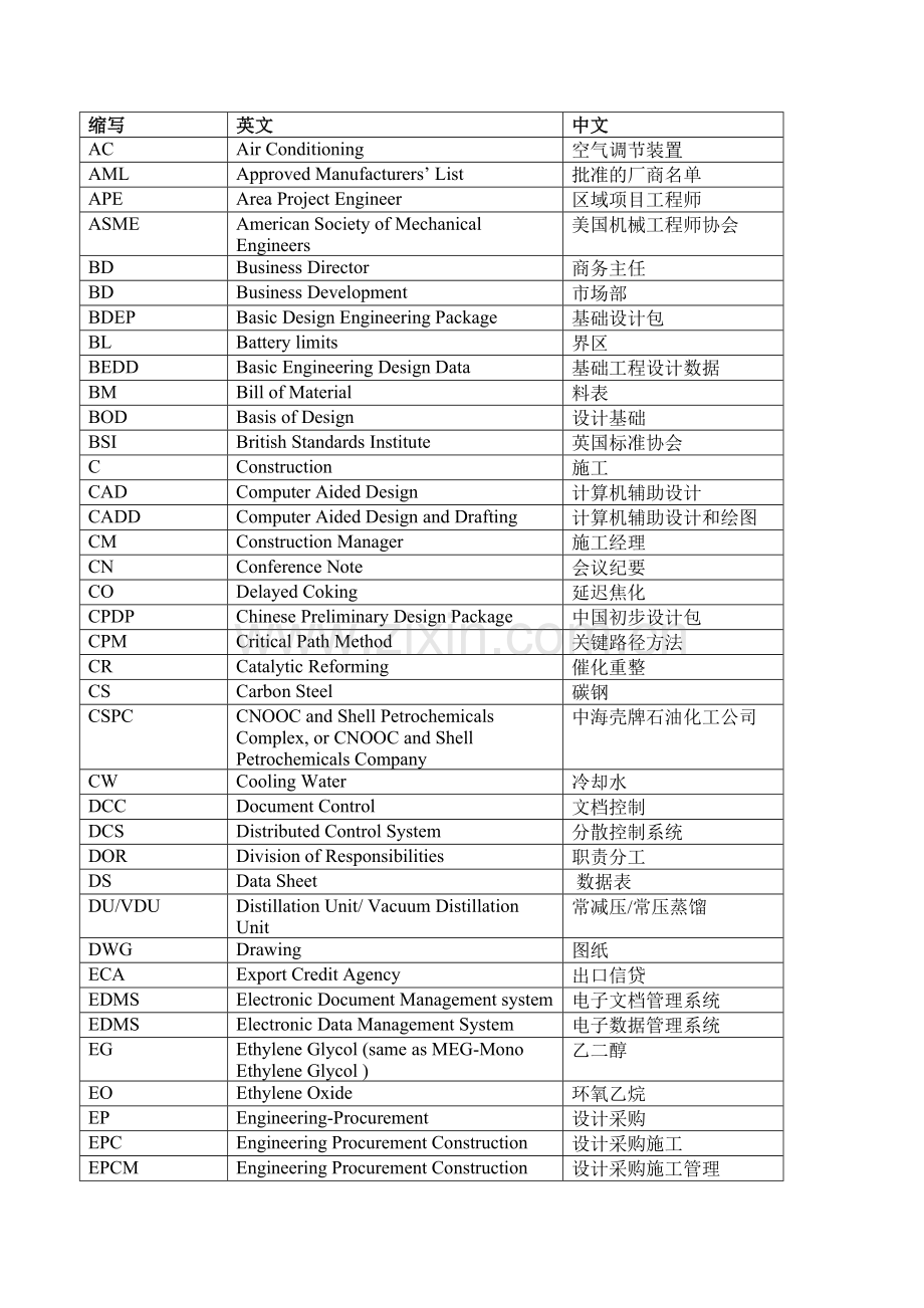 英文缩写补充.doc_第1页