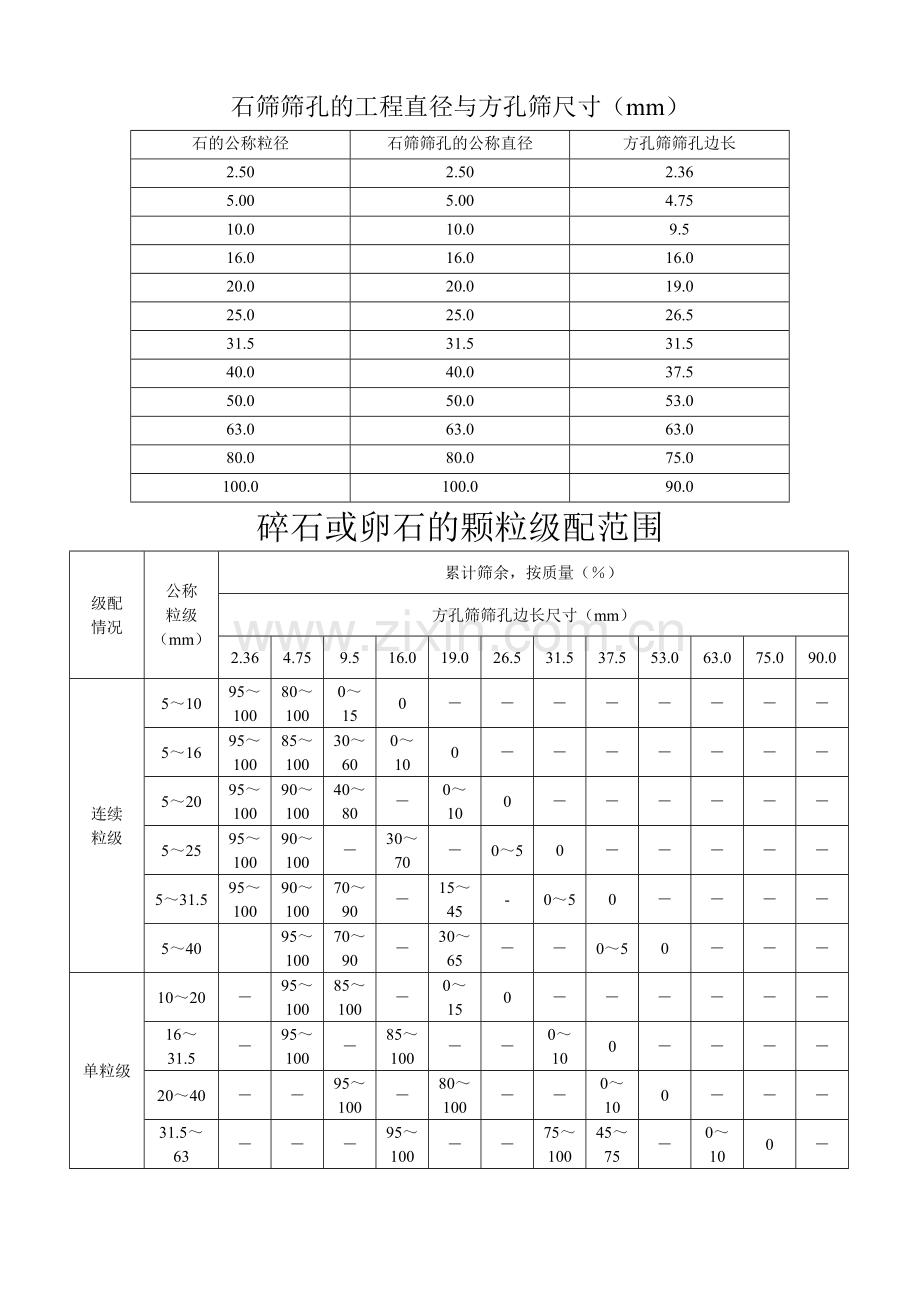 方孔筛与圆孔筛筛孔对应关系.doc_第1页
