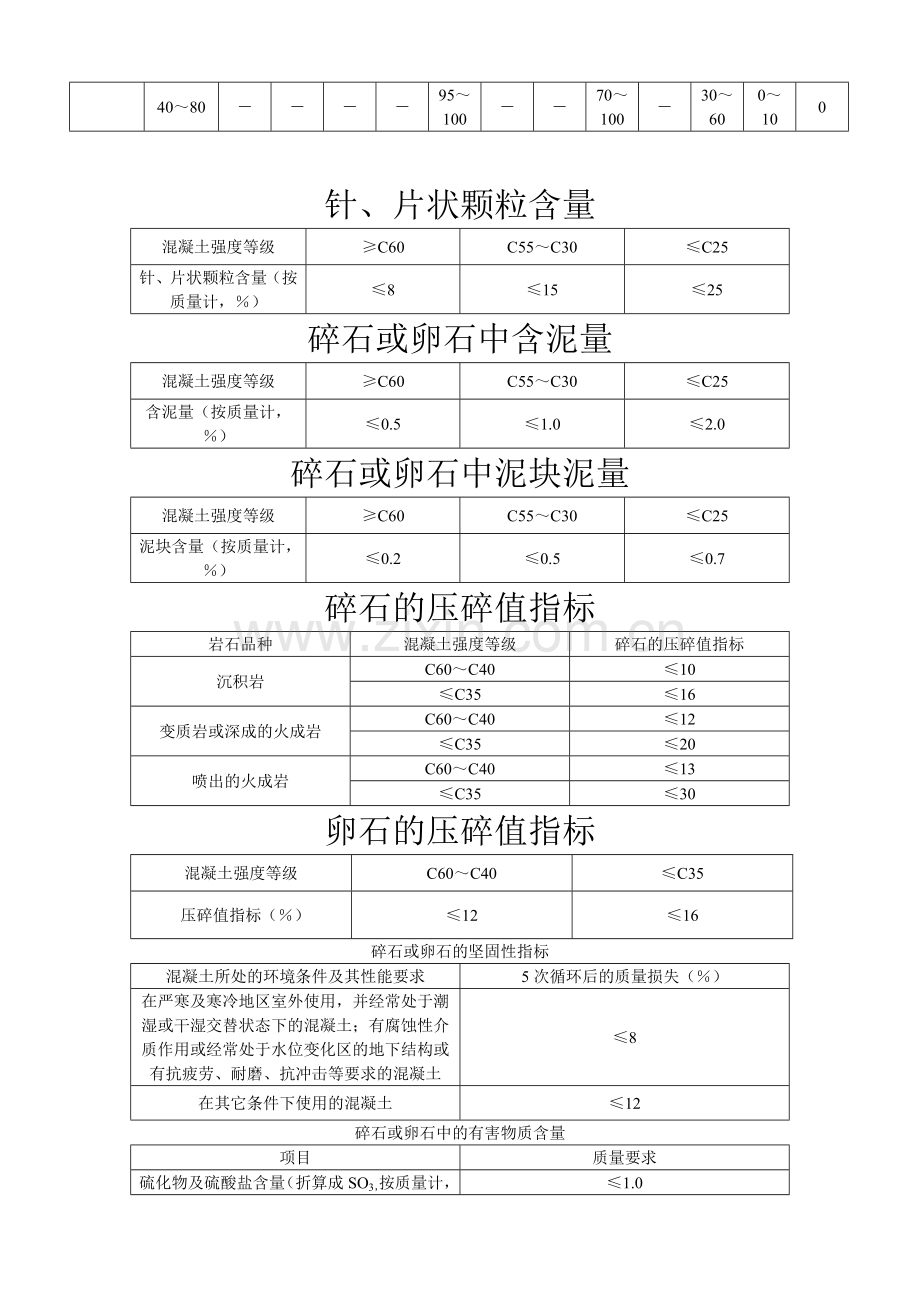 方孔筛与圆孔筛筛孔对应关系.doc_第2页