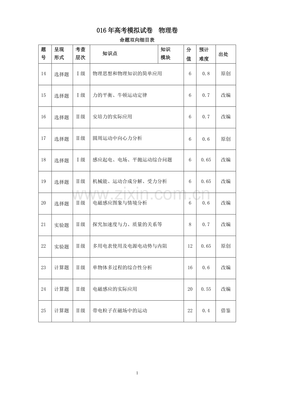 浙江省杭州市2016年高考命题比赛高中物理12.doc_第1页