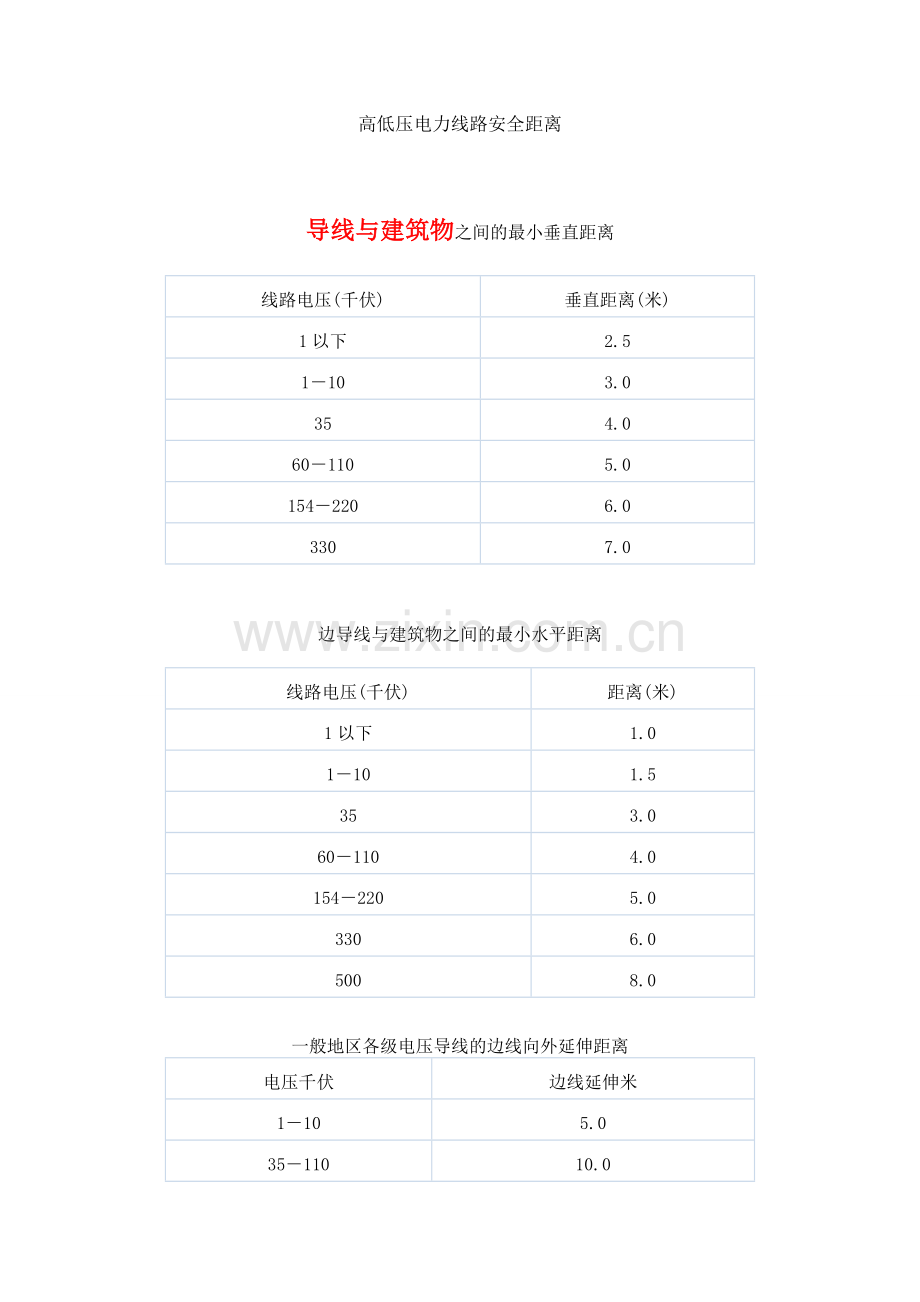 建筑物与电力线路的安全距离.doc_第1页