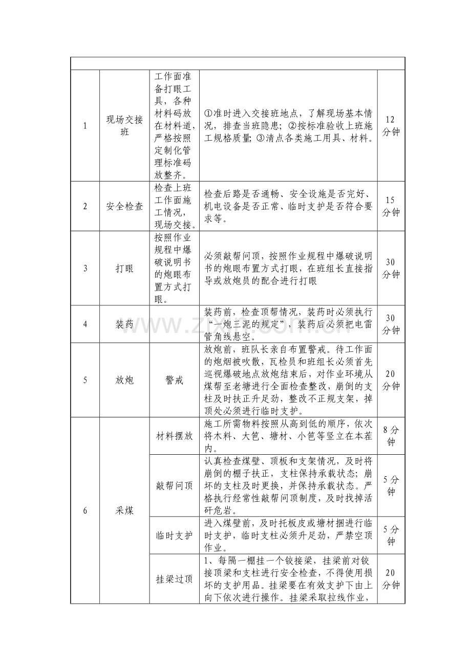 前岭煤矿采煤区炮采班工作过程标准.doc_第2页