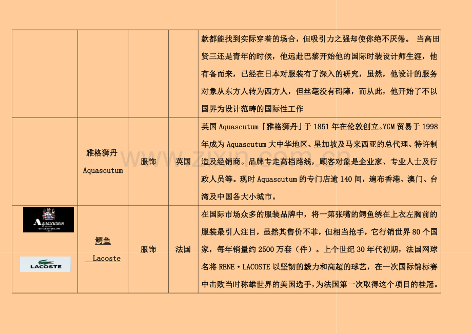 世界奢侈品名牌简介及logo介绍.doc_第2页