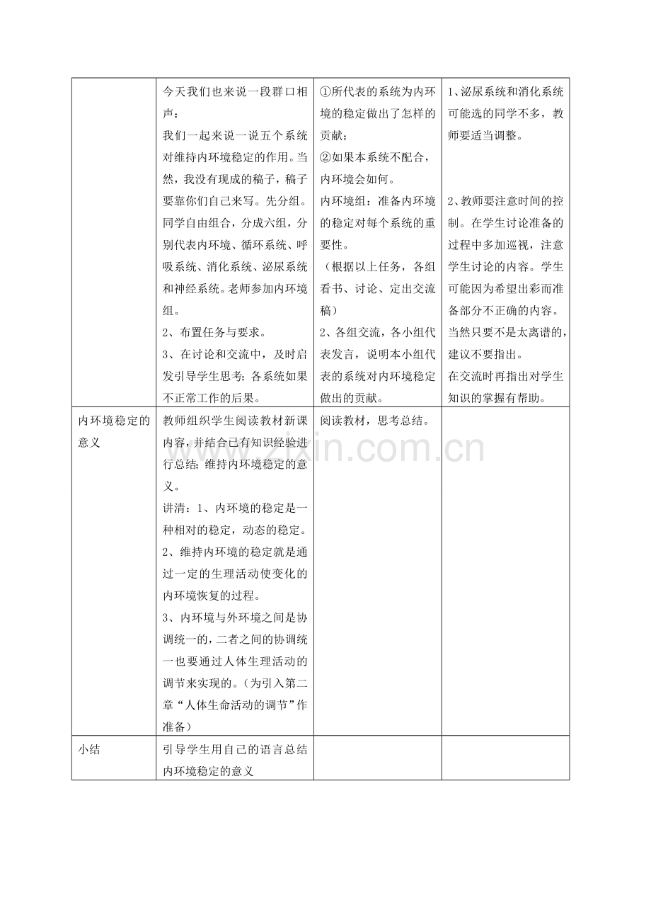 八年级生物上册 第1章 人体生命活动的基本条件 第2节 人体生命活动需要的环境条件（第7课时）同步教案 沪教版-沪教版初中八年级上册生物教案.doc_第2页