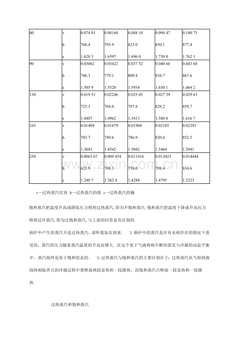 饱和蒸汽与过热蒸汽.doc_第2页