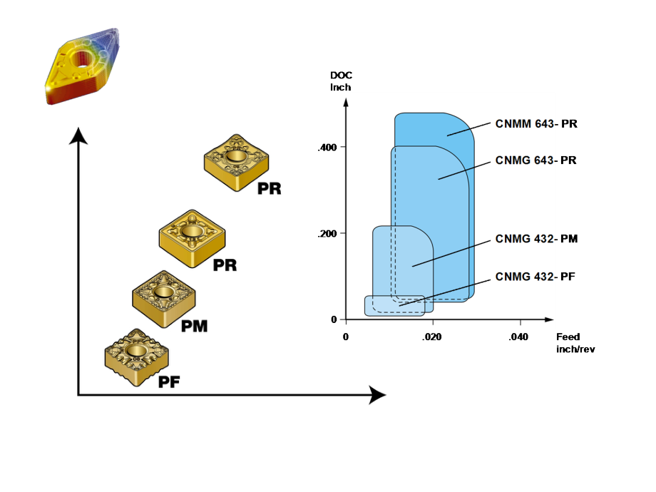 刀片槽形选择及介绍.ppt_第2页