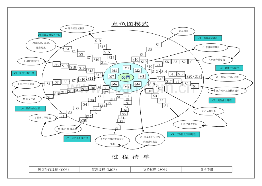 TS16949之过程分析图(1).docx_第1页