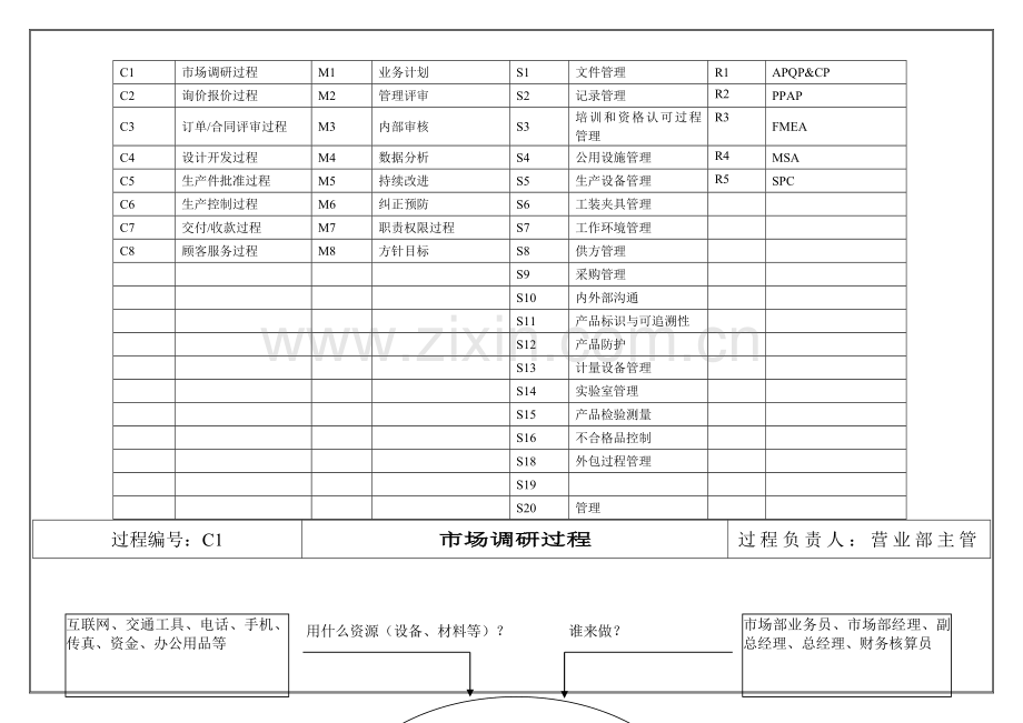TS16949之过程分析图(1).docx_第2页