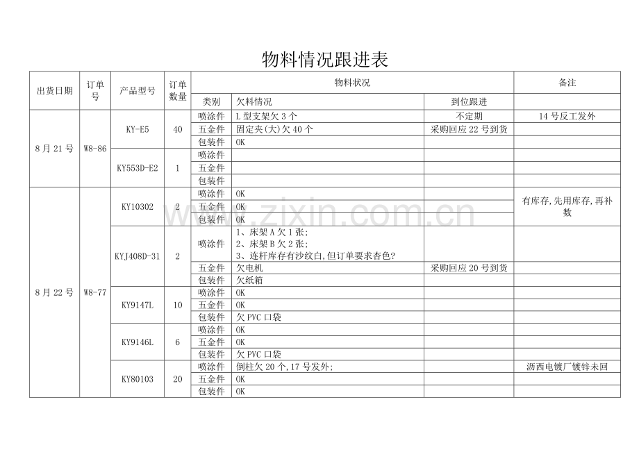 物料跟进表.doc_第1页