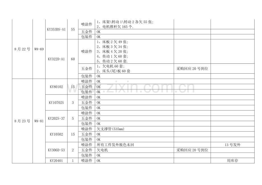 物料跟进表.doc_第2页