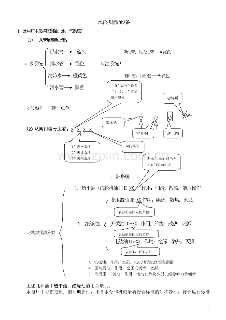 水轮机辅助设备.doc_第1页