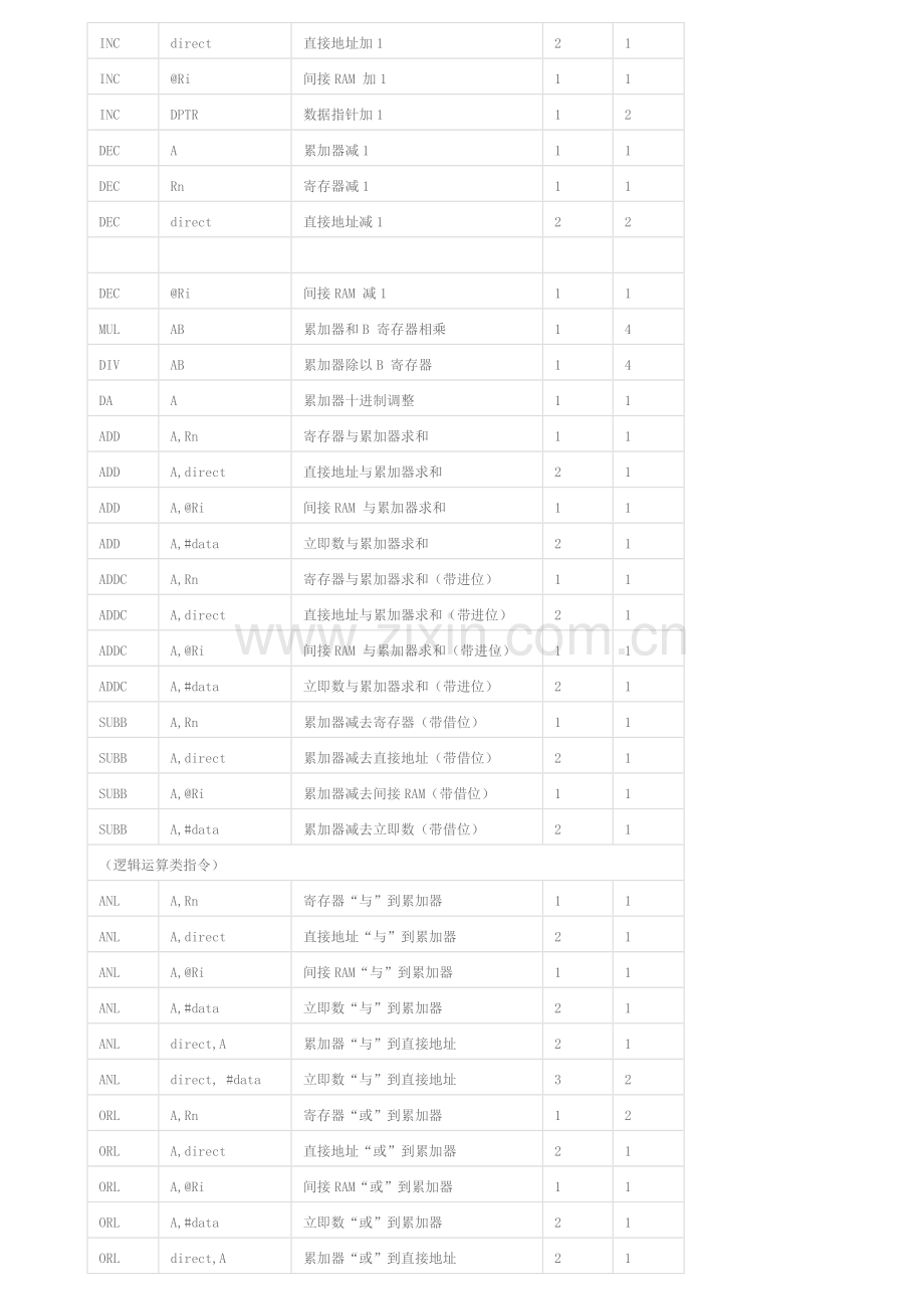 助记符说明表.docx_第2页
