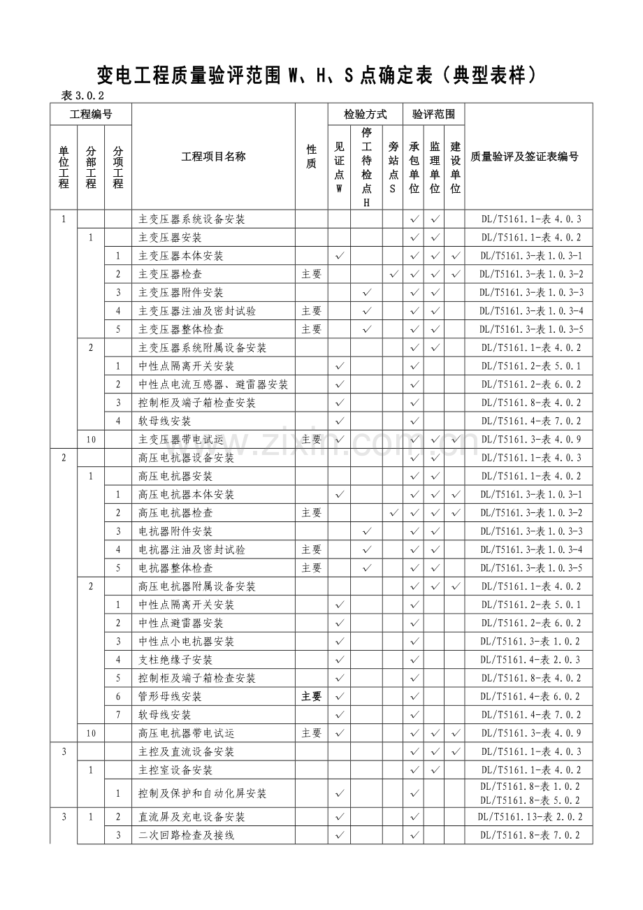监理(电气)质量验评范围确定表.docx_第2页