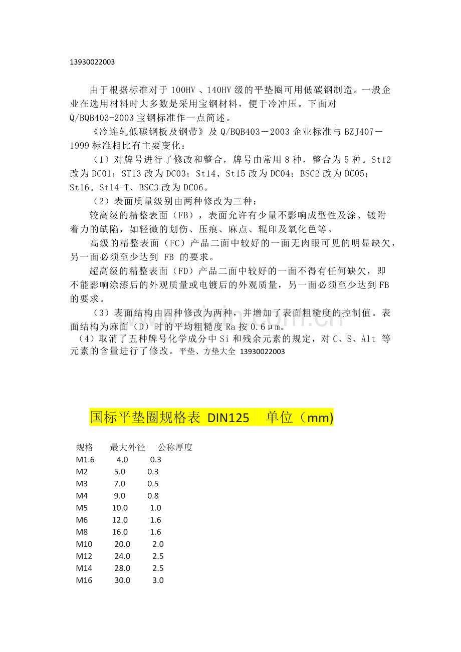 平垫规格,平垫标准,国标平垫,平垫等级.docx_第2页