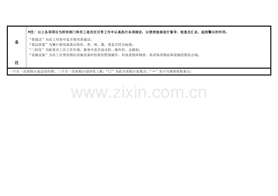 酒店质量管理计划表.docx_第2页