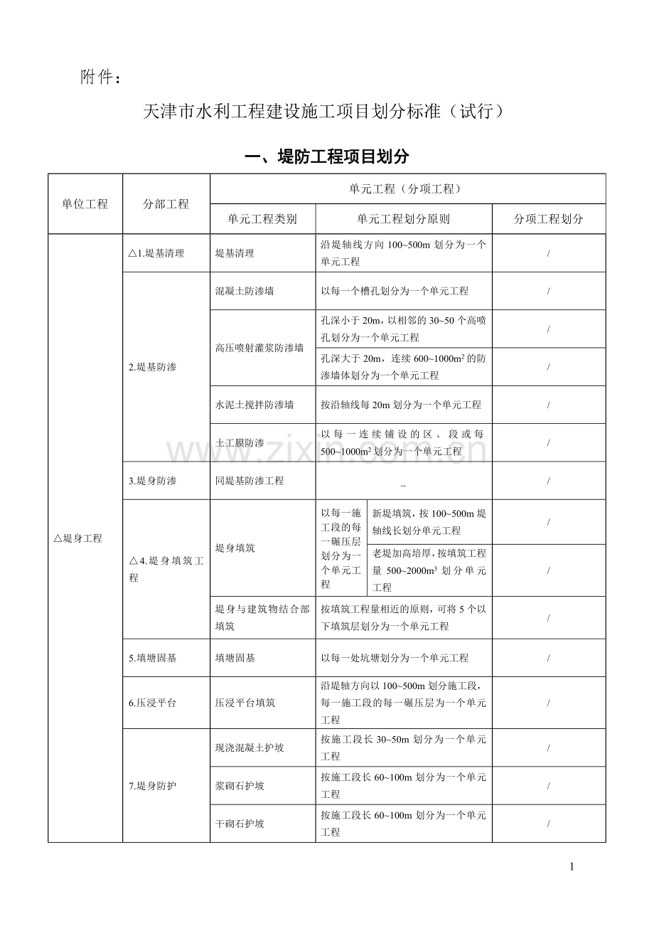 水利工程项目划分模板(下发)▲▲.doc_第1页