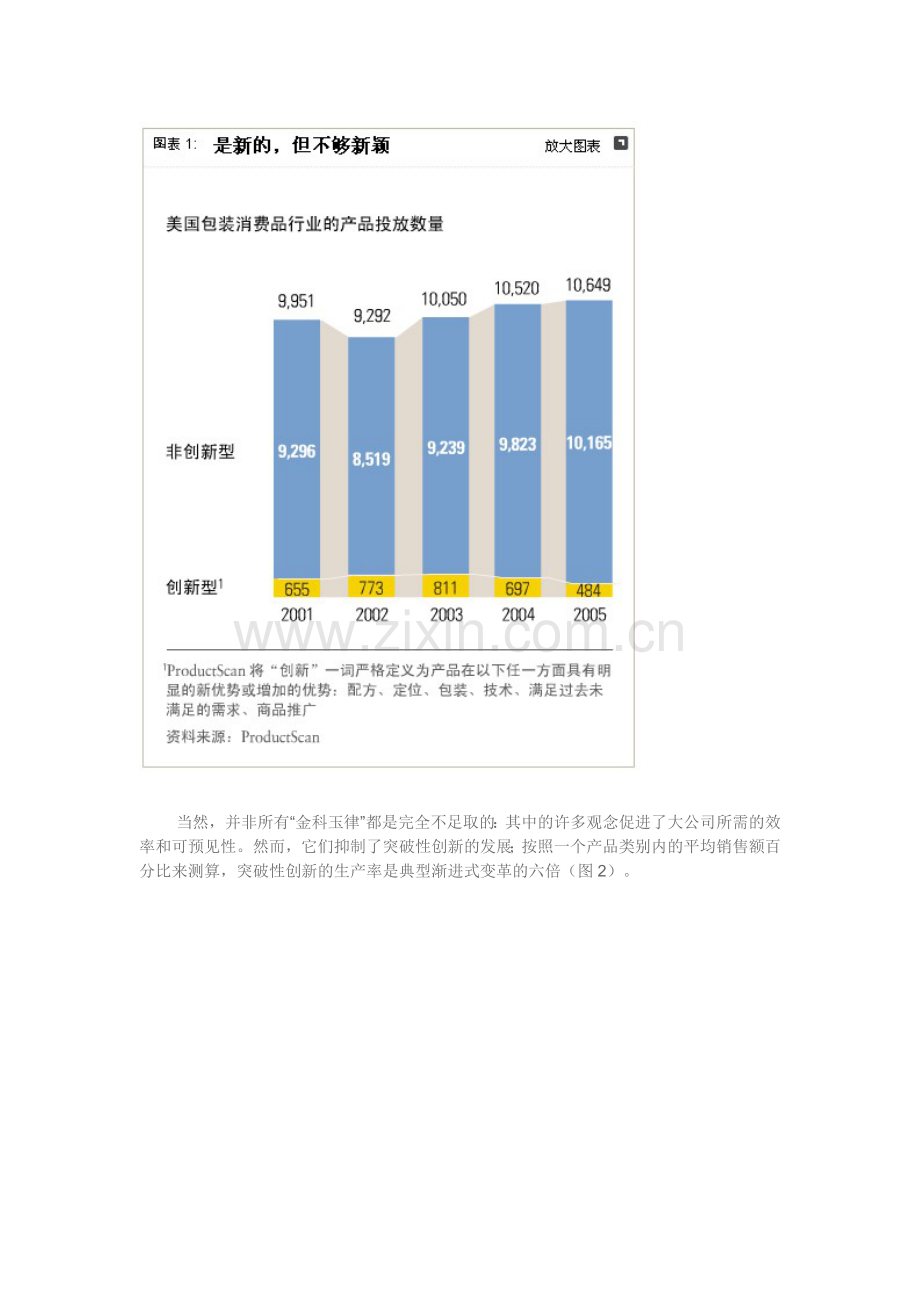 改革消费品公司的创新机制.doc_第2页