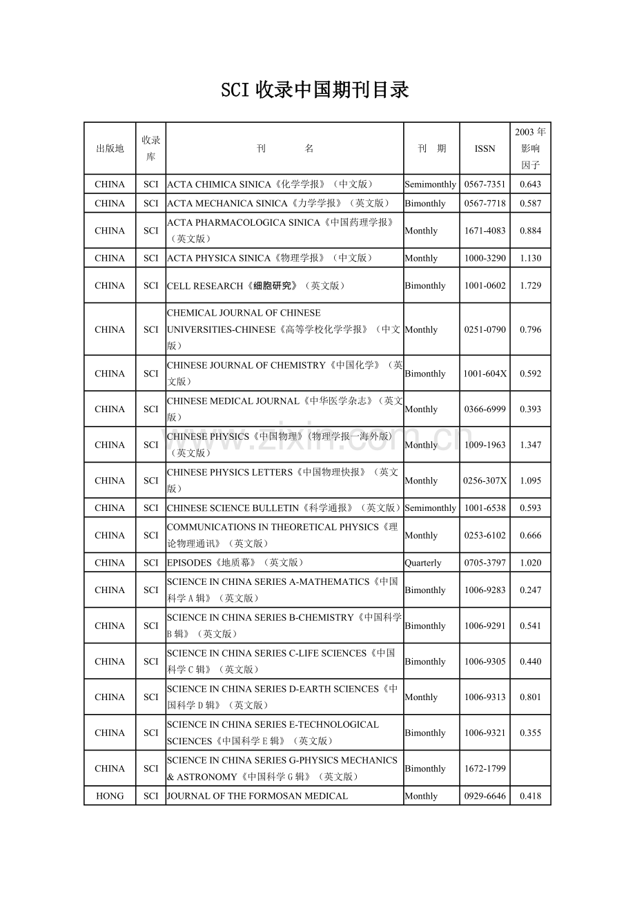 SCI收录中国期刊.doc_第1页