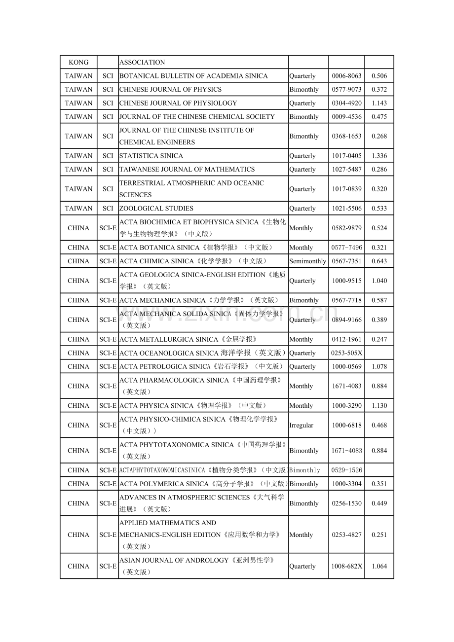 SCI收录中国期刊.doc_第2页